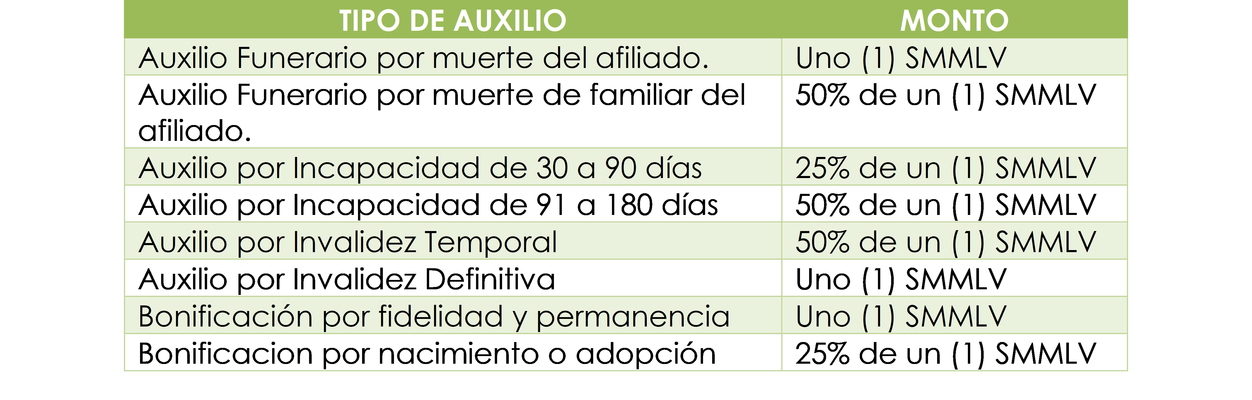 Beneficios Auxilio